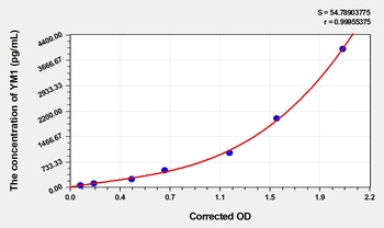 Mouse YM1(Chitinase 3-like 3) ELISA Kit   : orb1736685