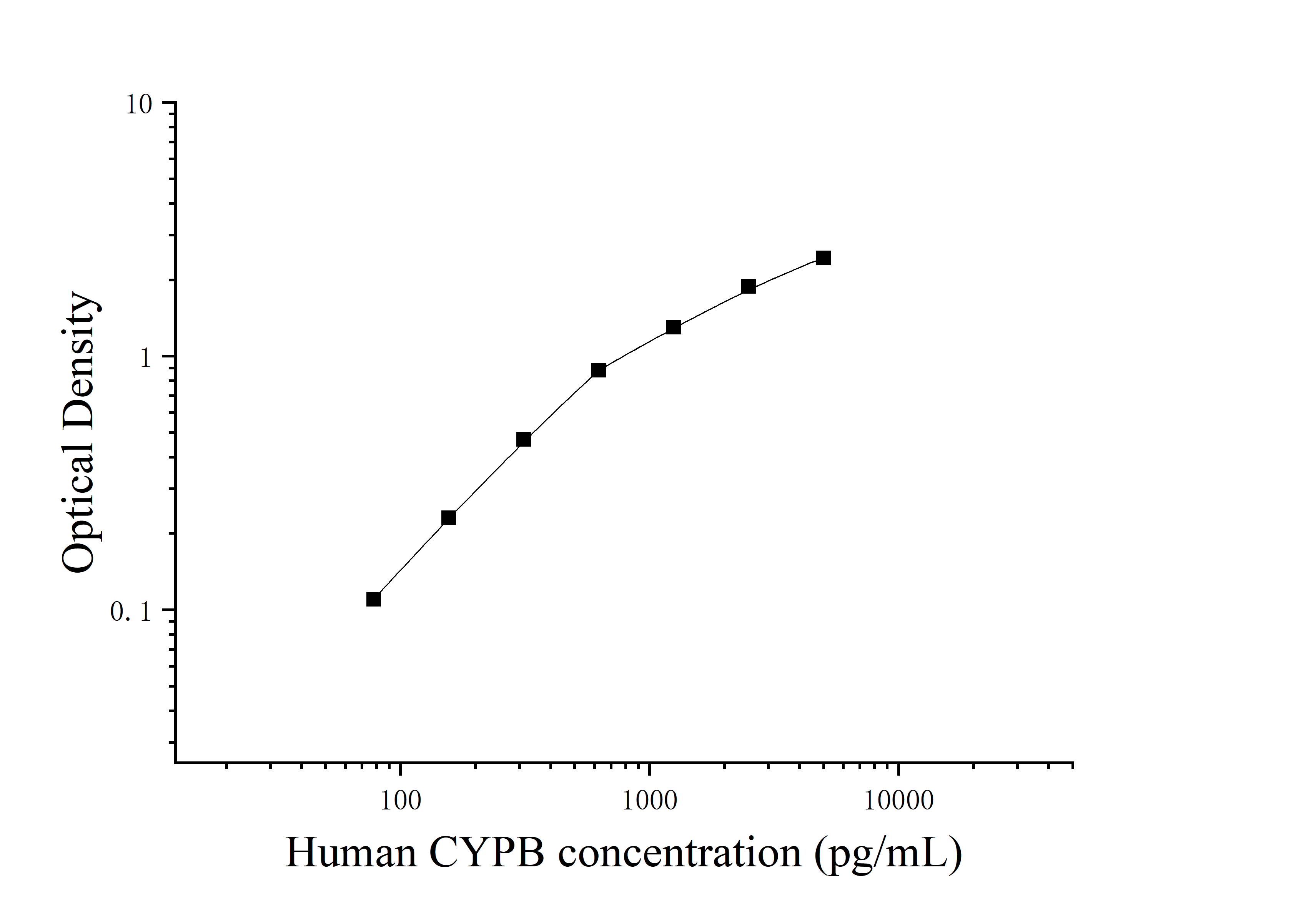 [JL11615] 人嗜环蛋白/亲环素B(CyPB)ELISA检测试剂盒