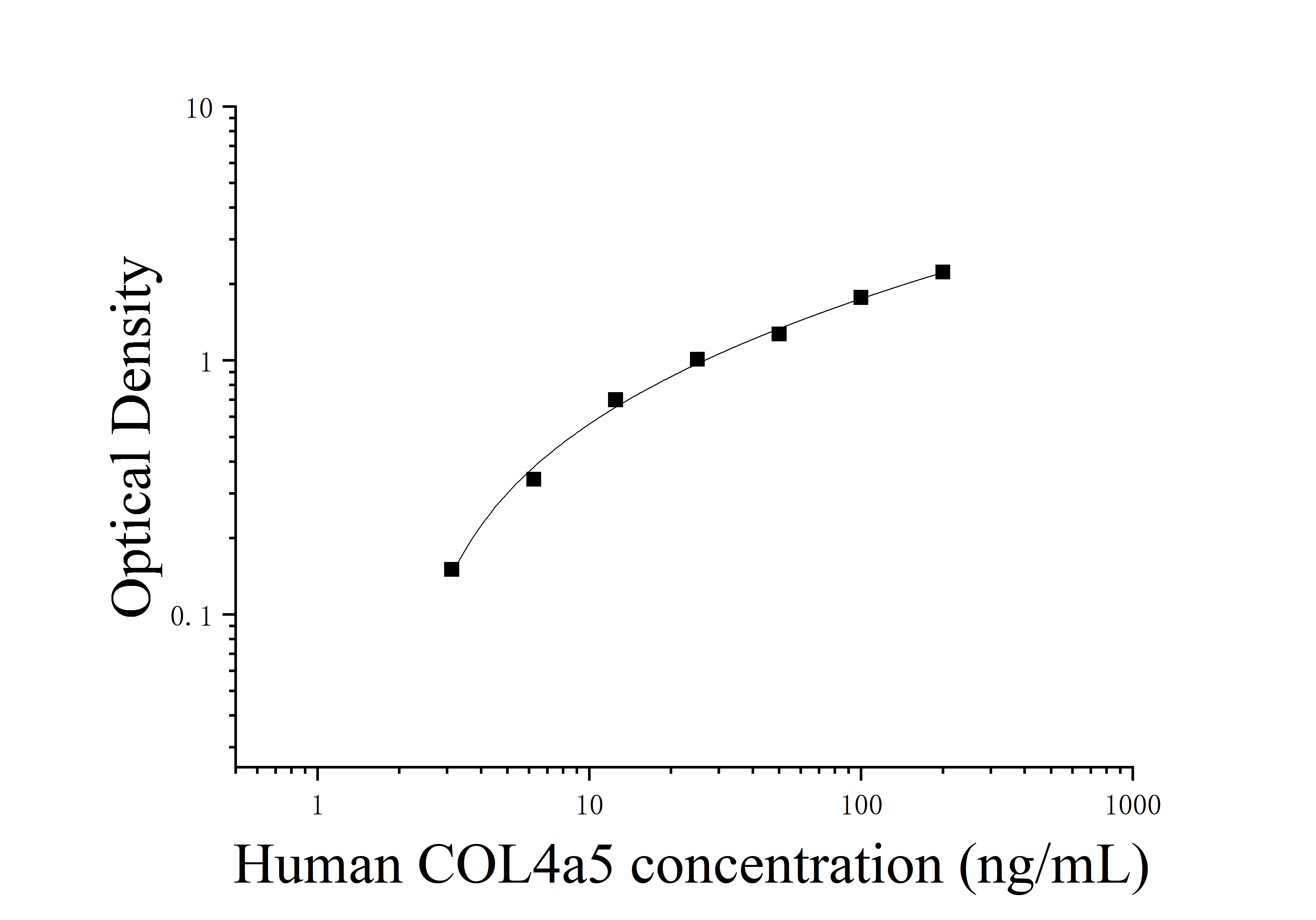 [JL15427]人Ⅳ型胶原α5(COL4α5)ELISA检测试剂盒