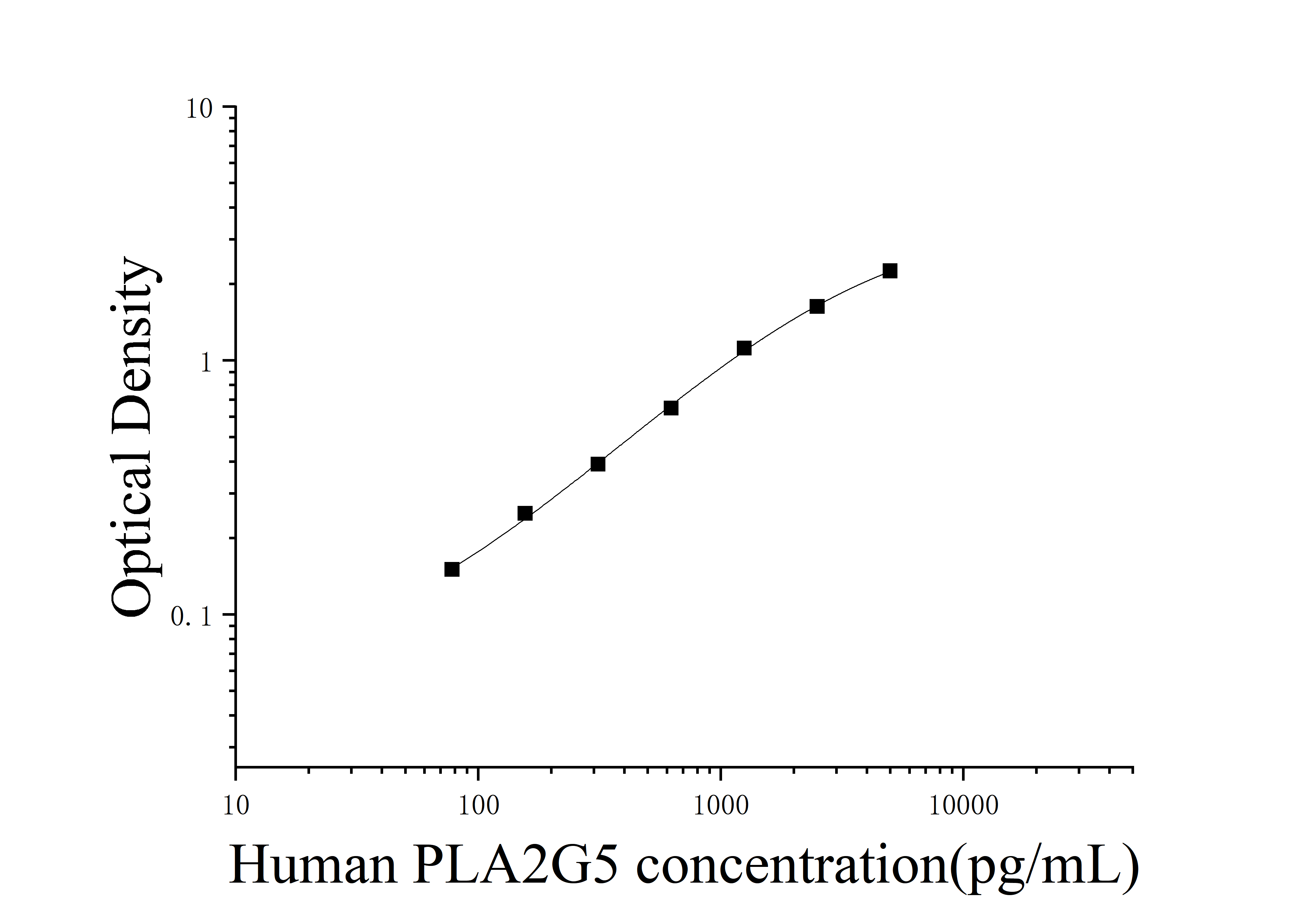 [JL17218]人Ⅴ组磷脂酶A2(PLA2G5)ELISA检测试剂盒