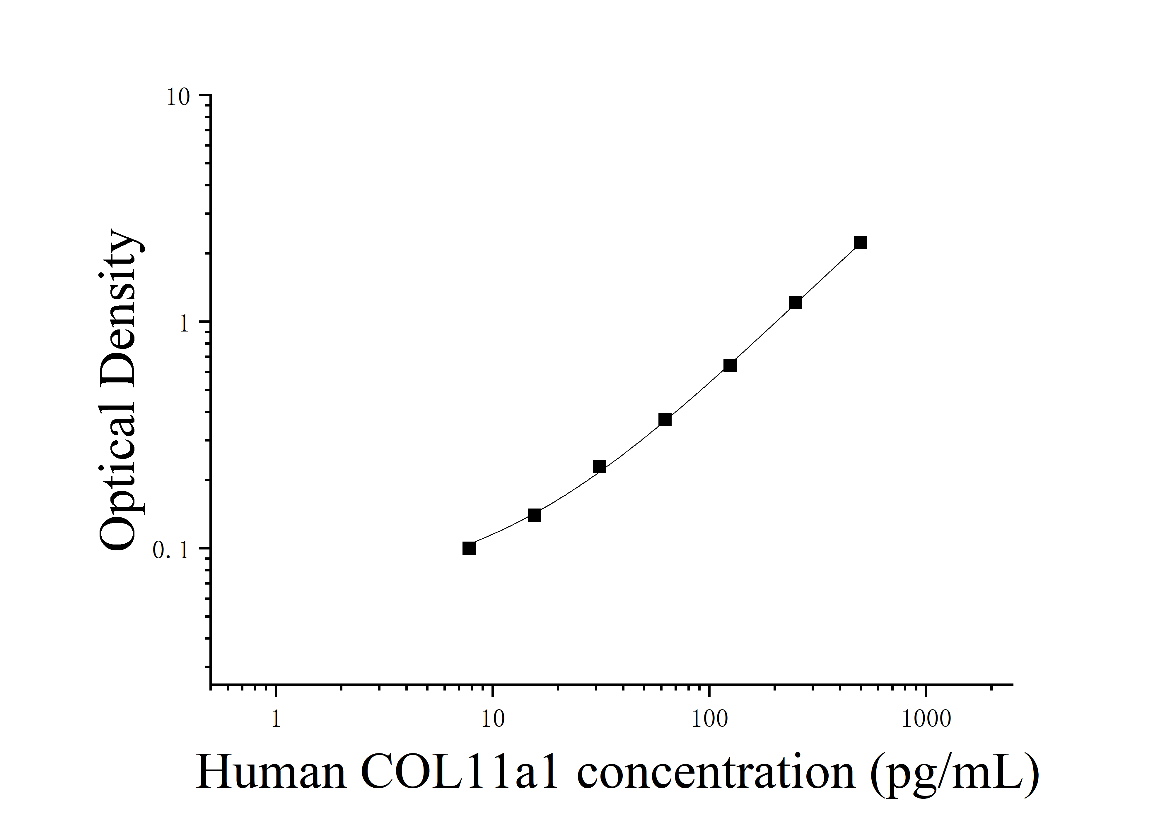 [JL26714]人Ⅺ型胶原α1(COL11α1)ELISA检测试剂盒