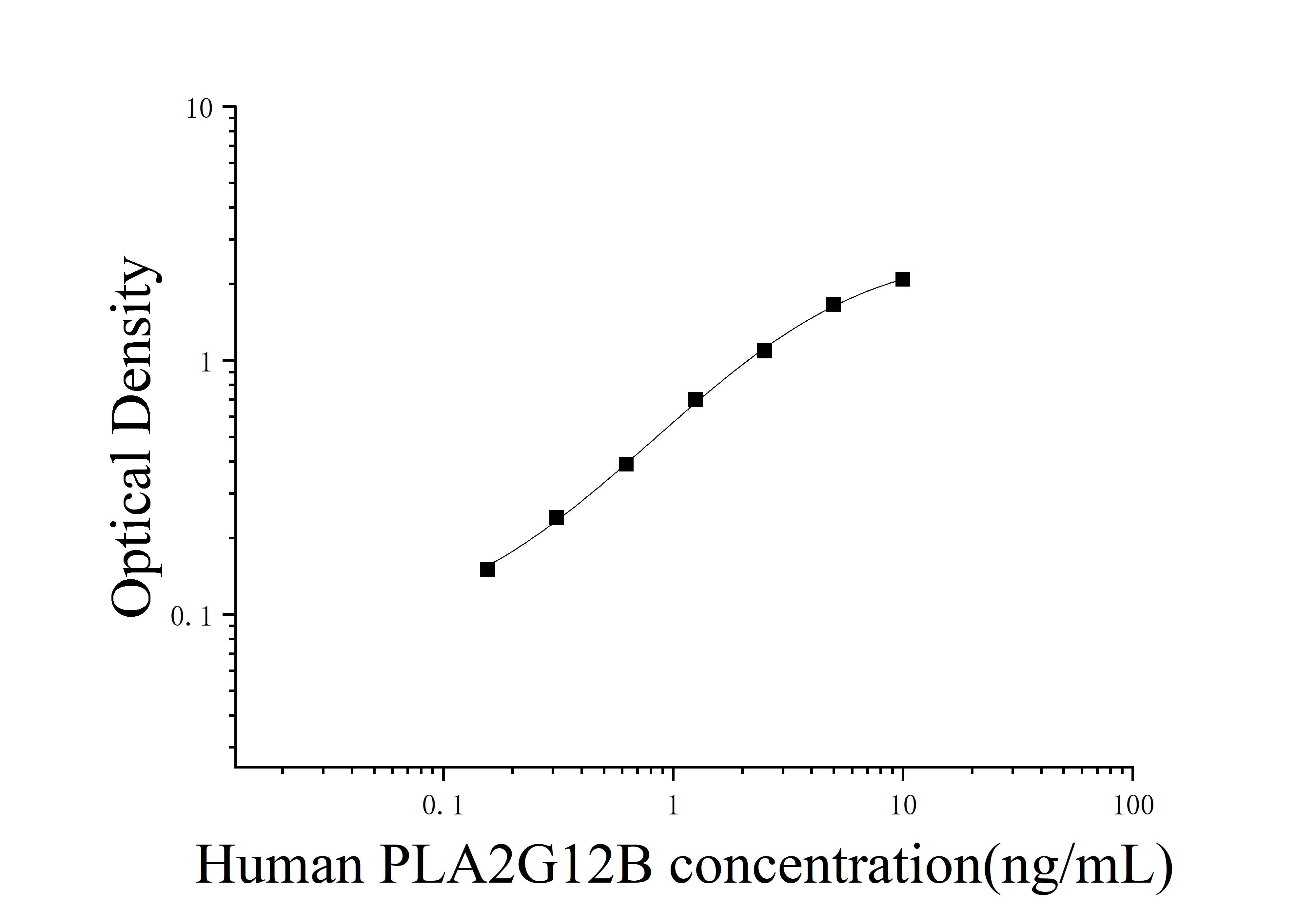 [JL17220]人ⅫB组磷脂酶A2(PLA2G12B)ELISA检测试剂盒