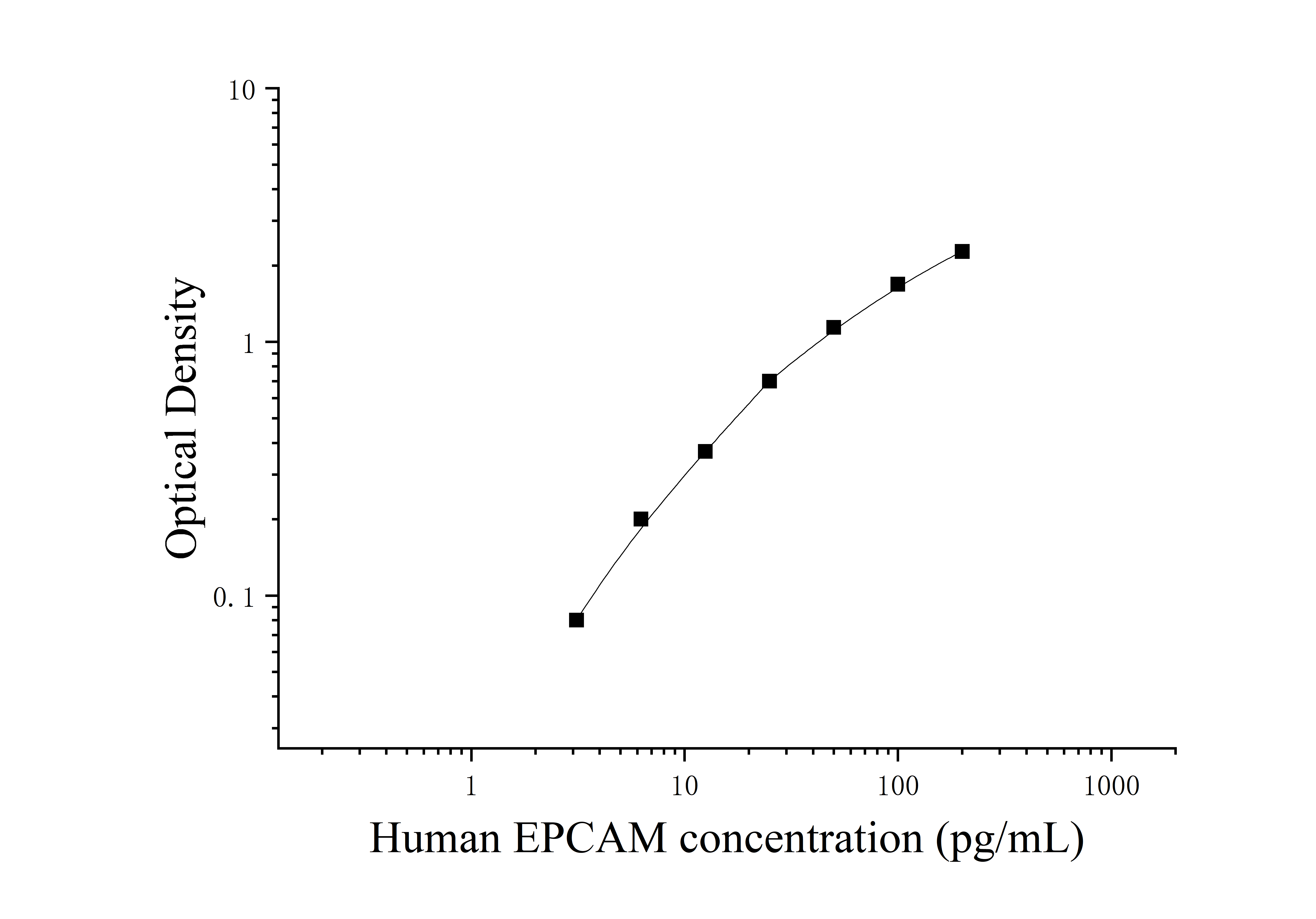 [JL15118]人上皮细胞黏附分子(EPCAM)ELISA检测试剂盒