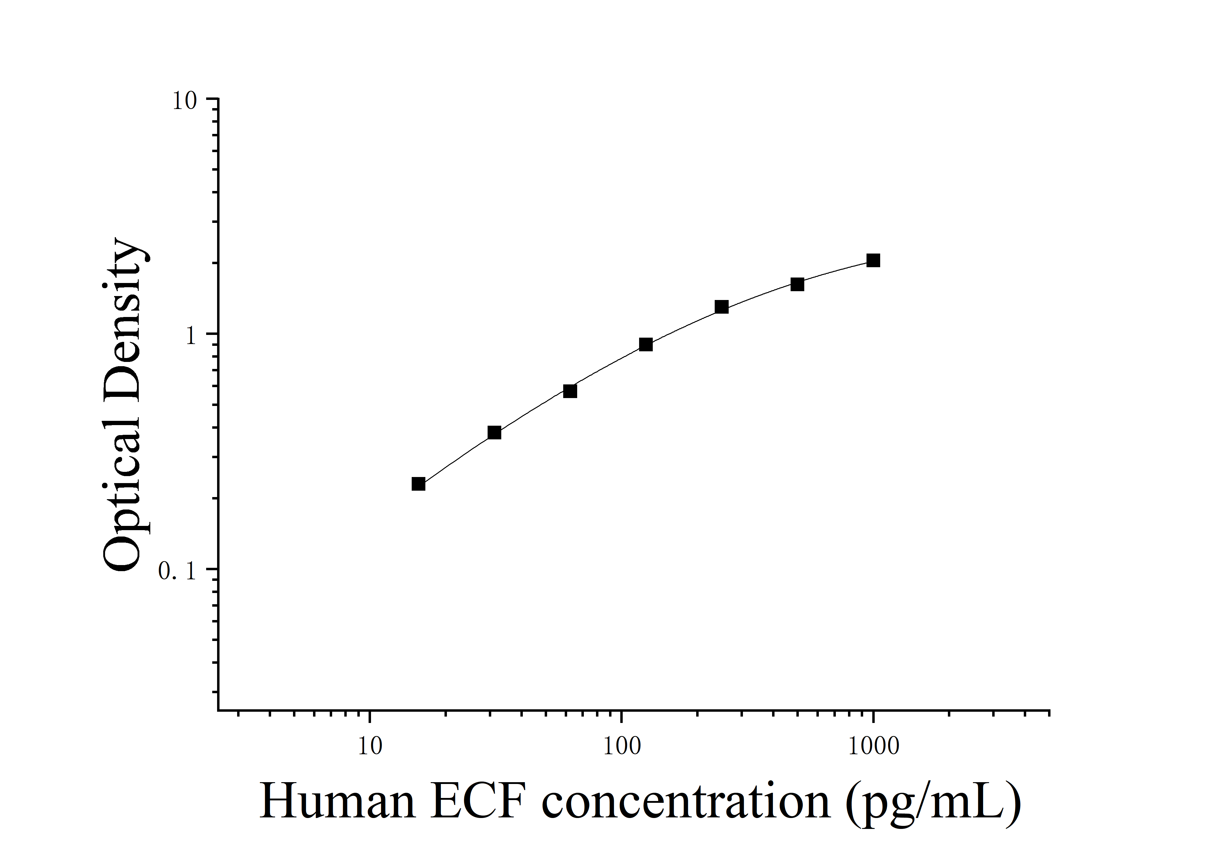 [JL11430] 人嗜酸粒细胞趋化因子(ECF)ELISA检测试剂盒