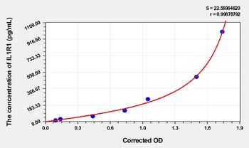 Rat IL1R1(Interleukin 1 Receptor Type I) ELISA Kit Catalog Number: orb1736676