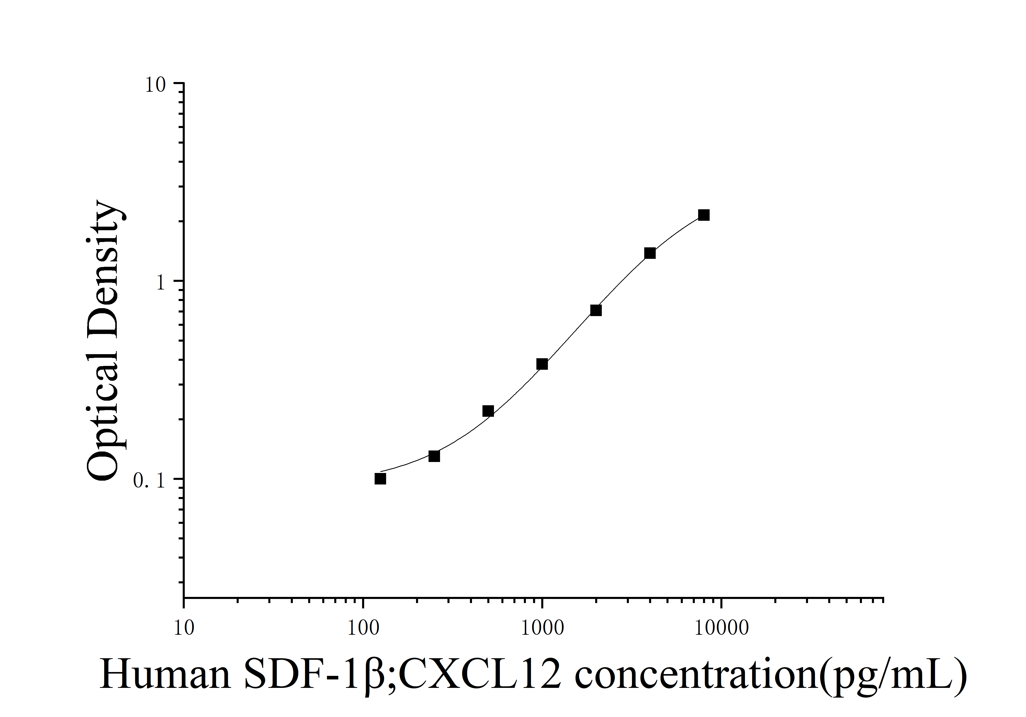 [JL10310] 人基质细胞衍生因子1β(SDF-1β;CXCL12)ELISA检测试剂盒