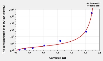 Human MYO15A(Unconventional Myosin-XV) ELISA Kit Catalog Number: orb1736673