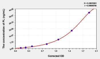 Human PL(Lipase, Pancreatic) ELISA Kit Catalog Number: orb1736669