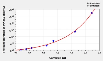 Rat PIK3C3(Phosphoinositide-3-Kinase Class 3) ELISA Kit Catalog Number: orb1736668