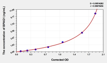 Human BPAG1(Dystonin) ELISA Kit Catalog Number: orb1736666