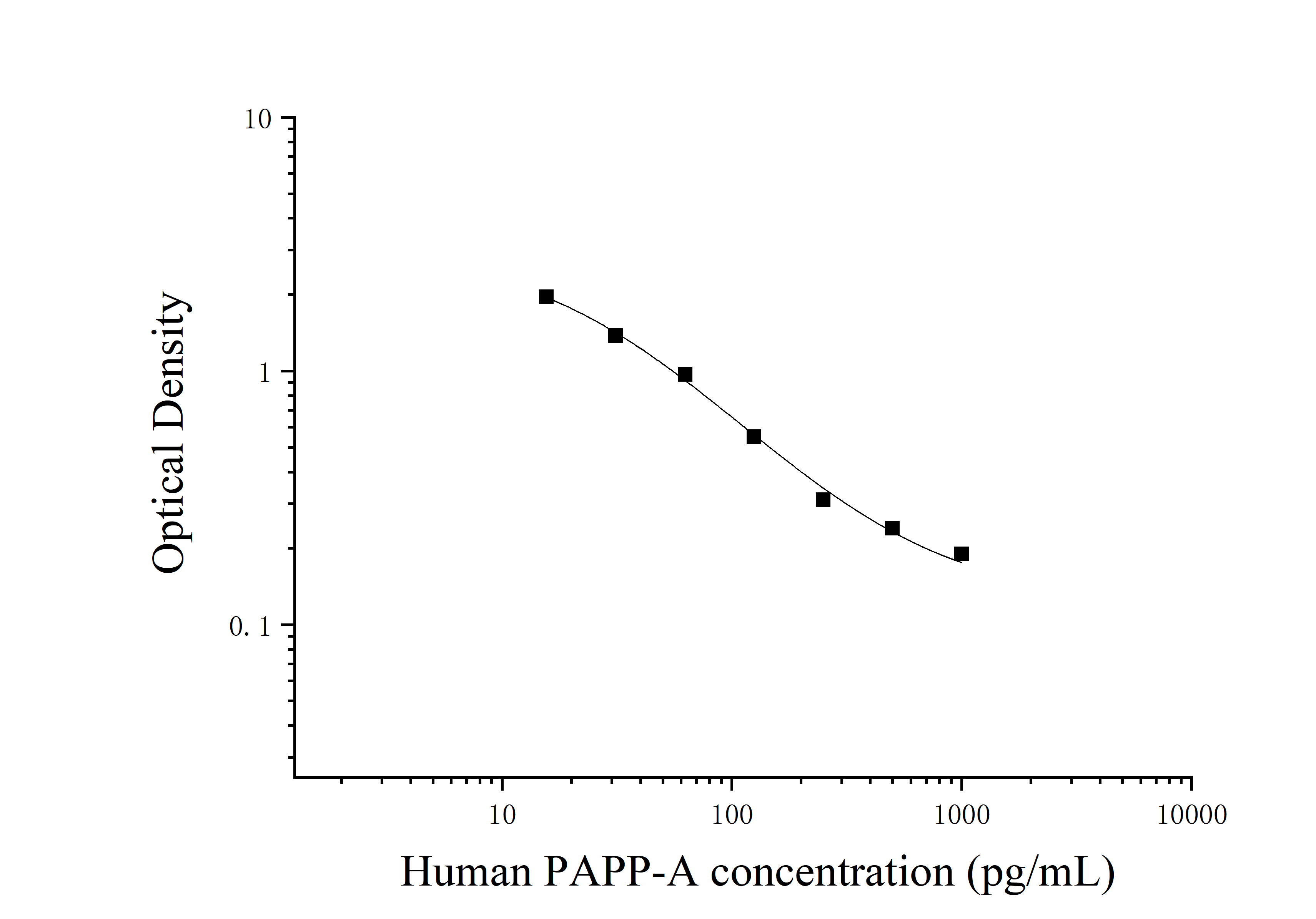 [JL13851] 人妊娠相关血浆蛋白A(PAPP-A)ELISA试剂盒