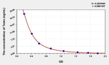 Simian Testo(Testosterone) ELISA Kit Catalog Number: orb1736664