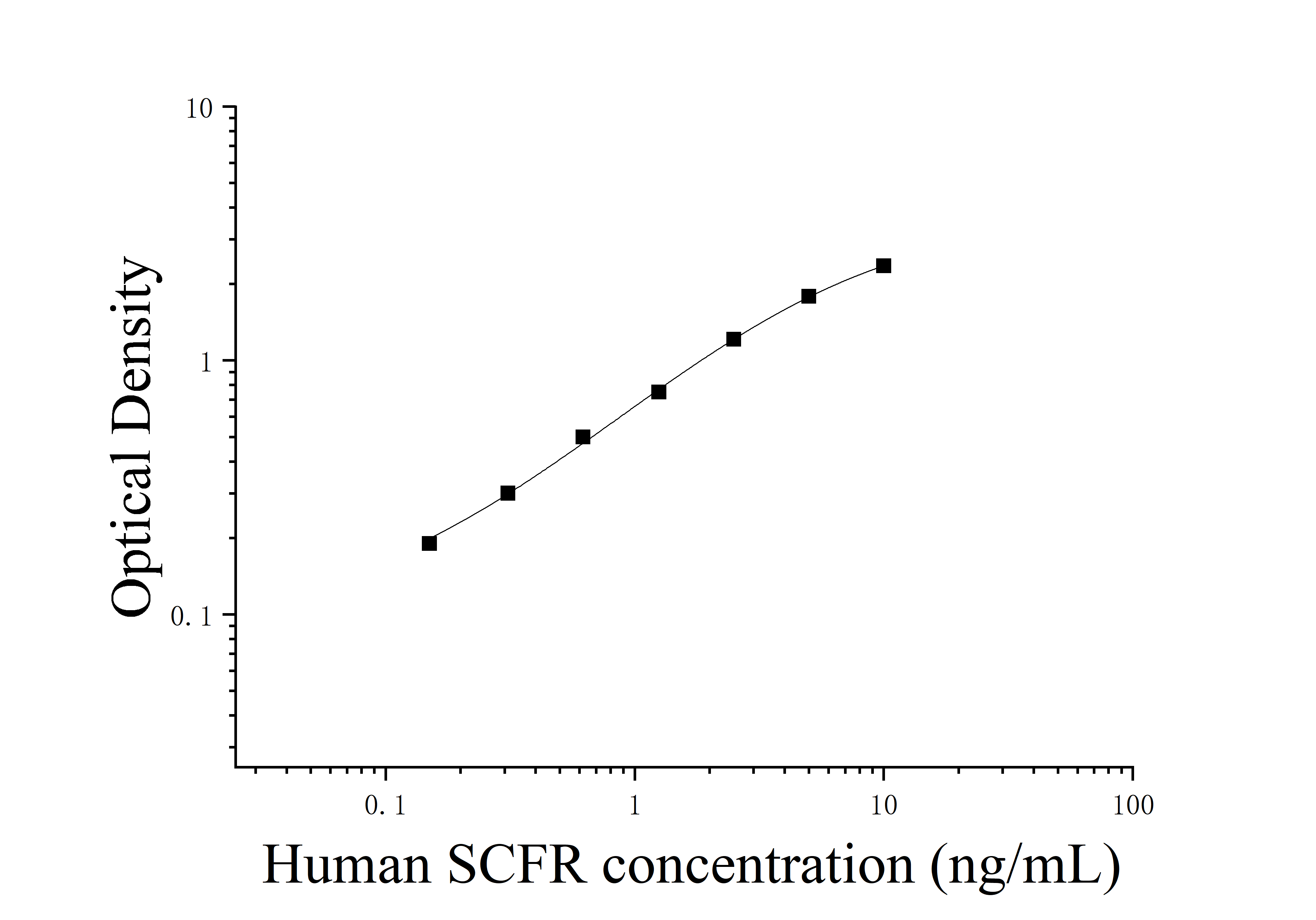 [JL10666] 人干细胞因子受体(SCFR；CD117)ELISA检测试剂盒