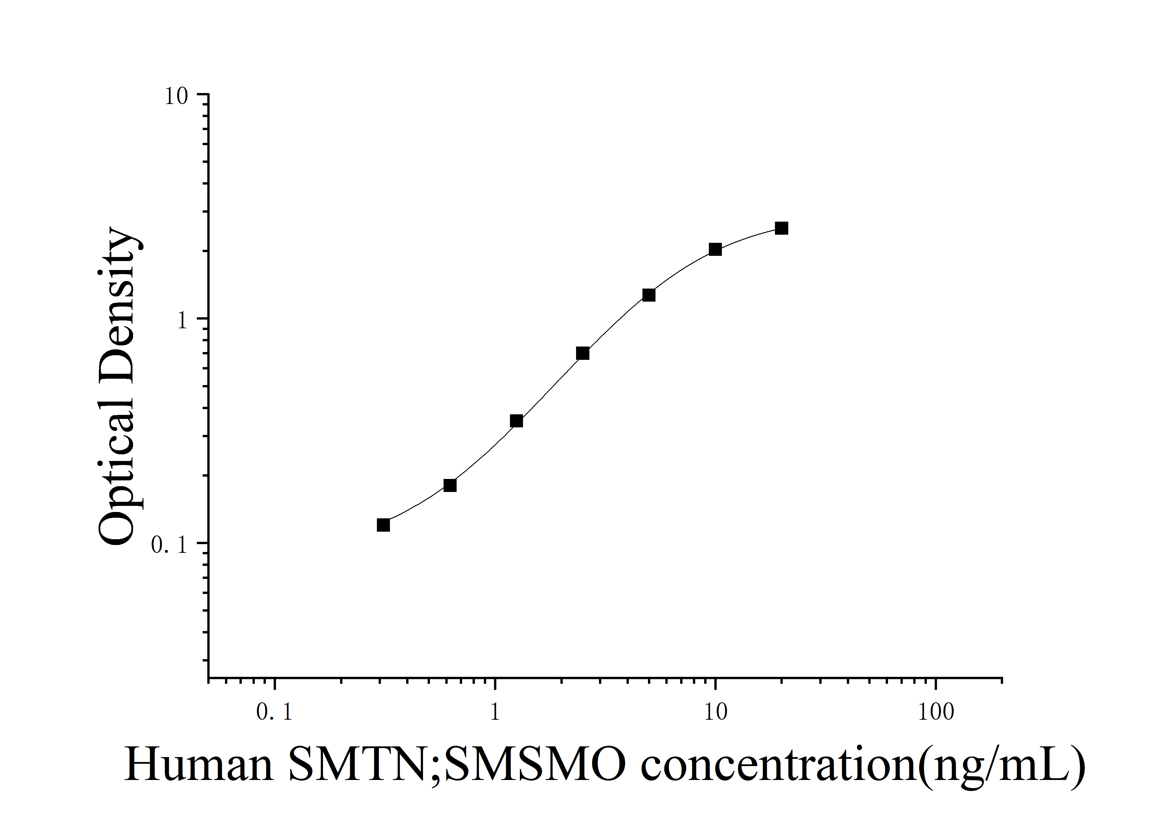 [JL17835] 人平滑肌细胞分化特异性抗原(SMTN;SMSMO)ELISA检测试剂盒