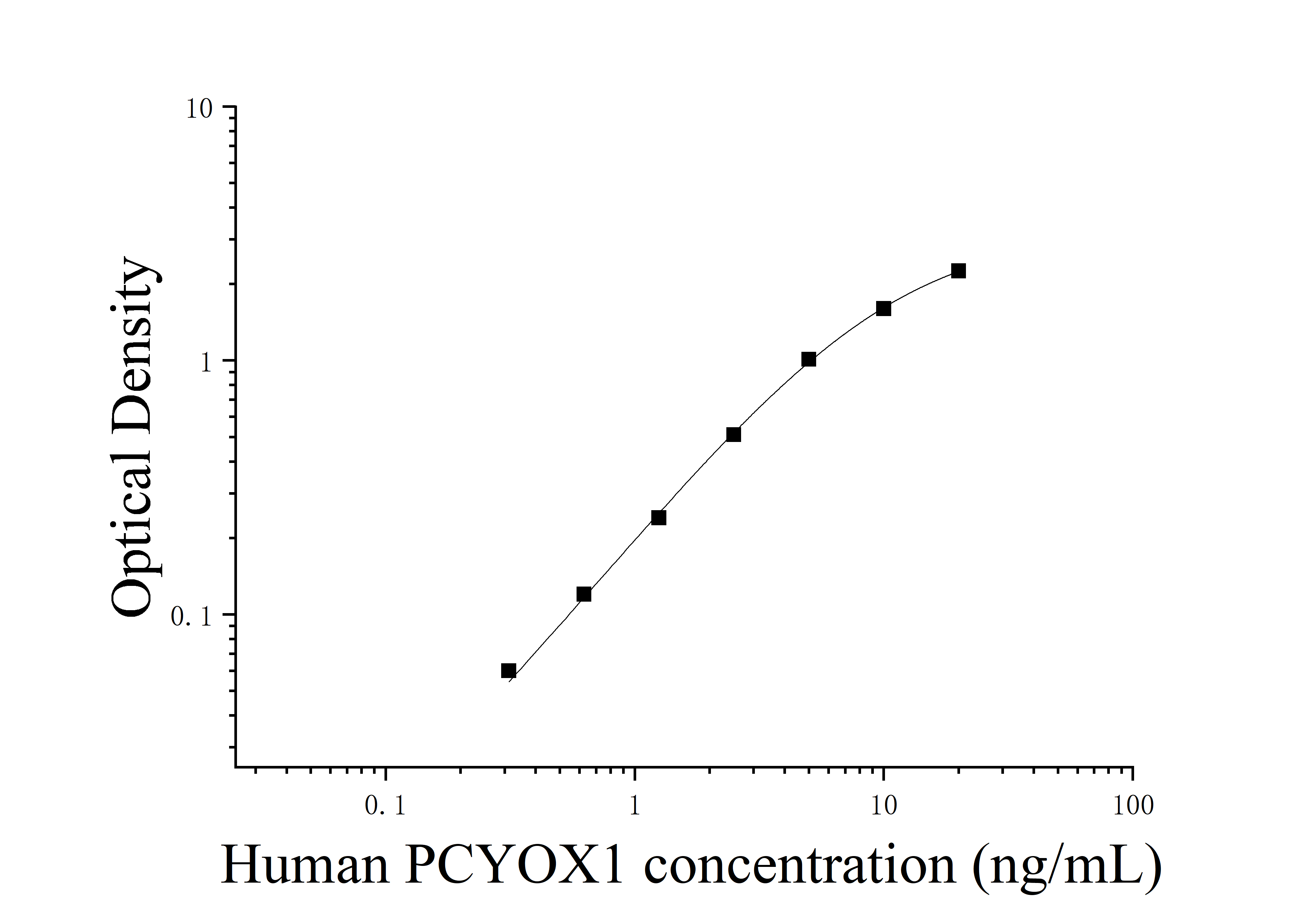 [JL16760] 人异戊烯半胱氨酸氧化酶1(PCYOX1)ELISA检测试剂盒