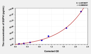 Rat SGPVI(Soluble Glycoprotein VI) ELISA Kit Catalog Number: orb1736660