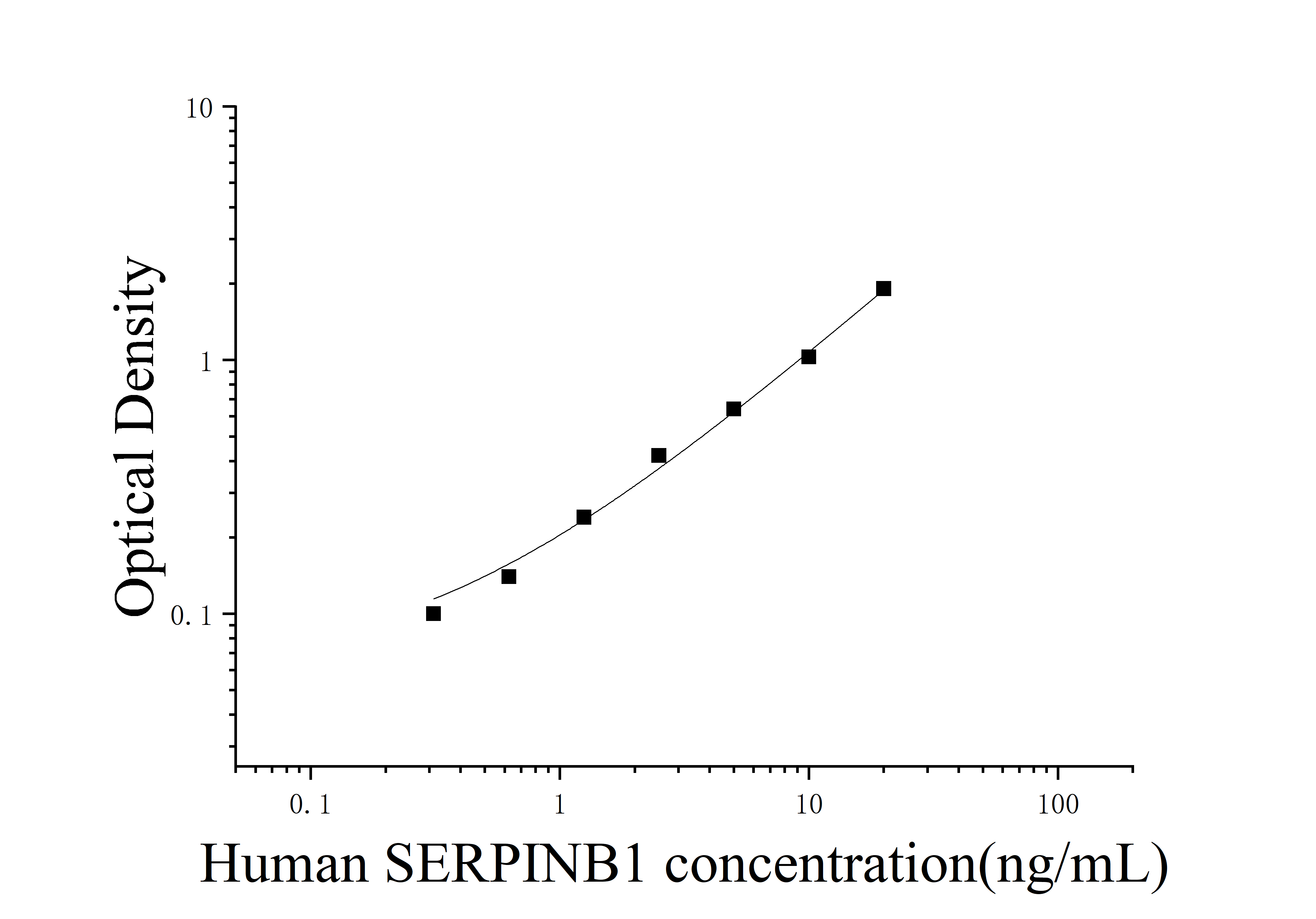 [JL40855]人丝氨酸蛋白酶抑制剂B1(SERPINB1)ELISA检测试剂盒