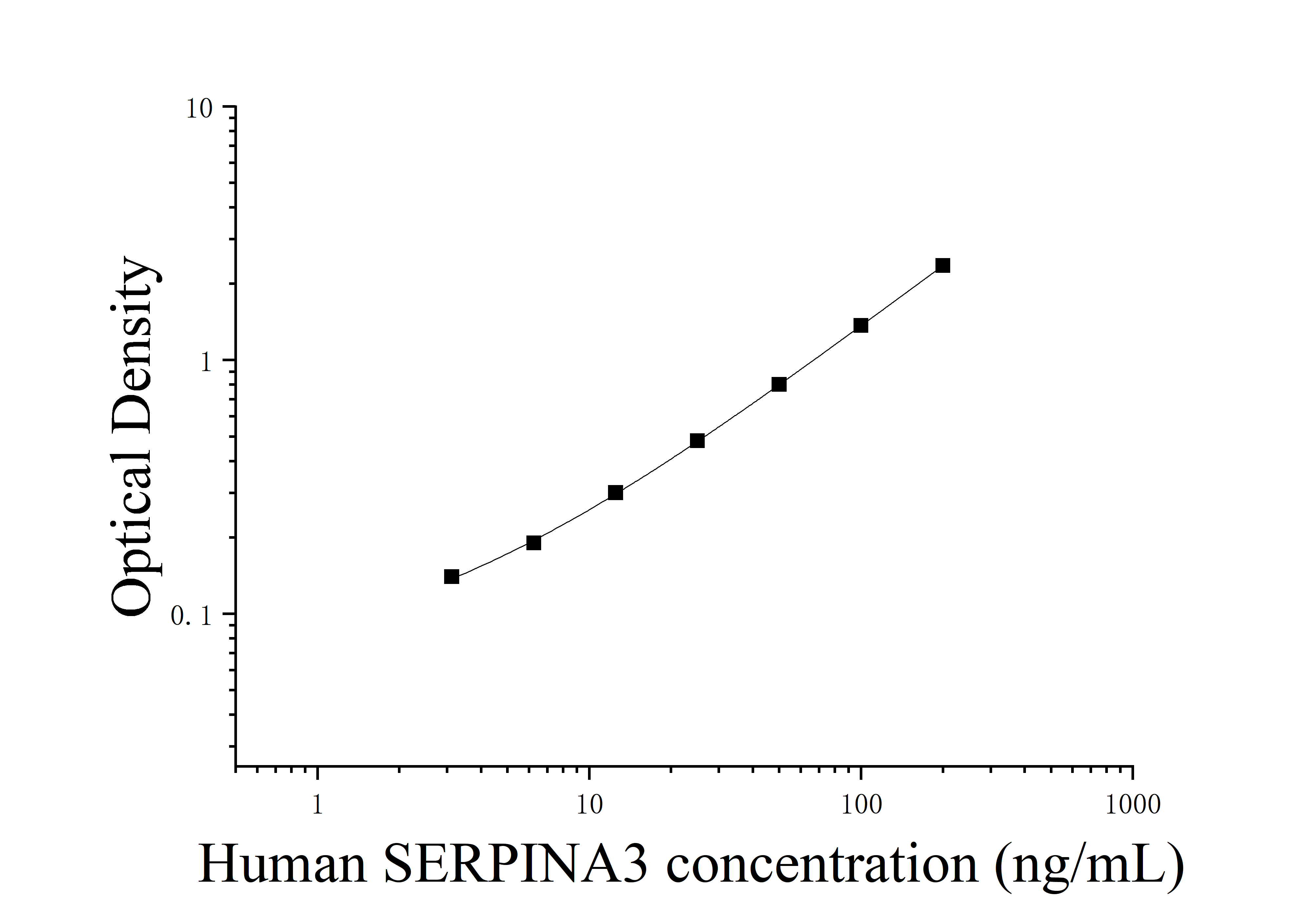 [JL32786]人丝氨酸蛋白酶抑制因子3(SERPINA3)ELISA检测试剂盒