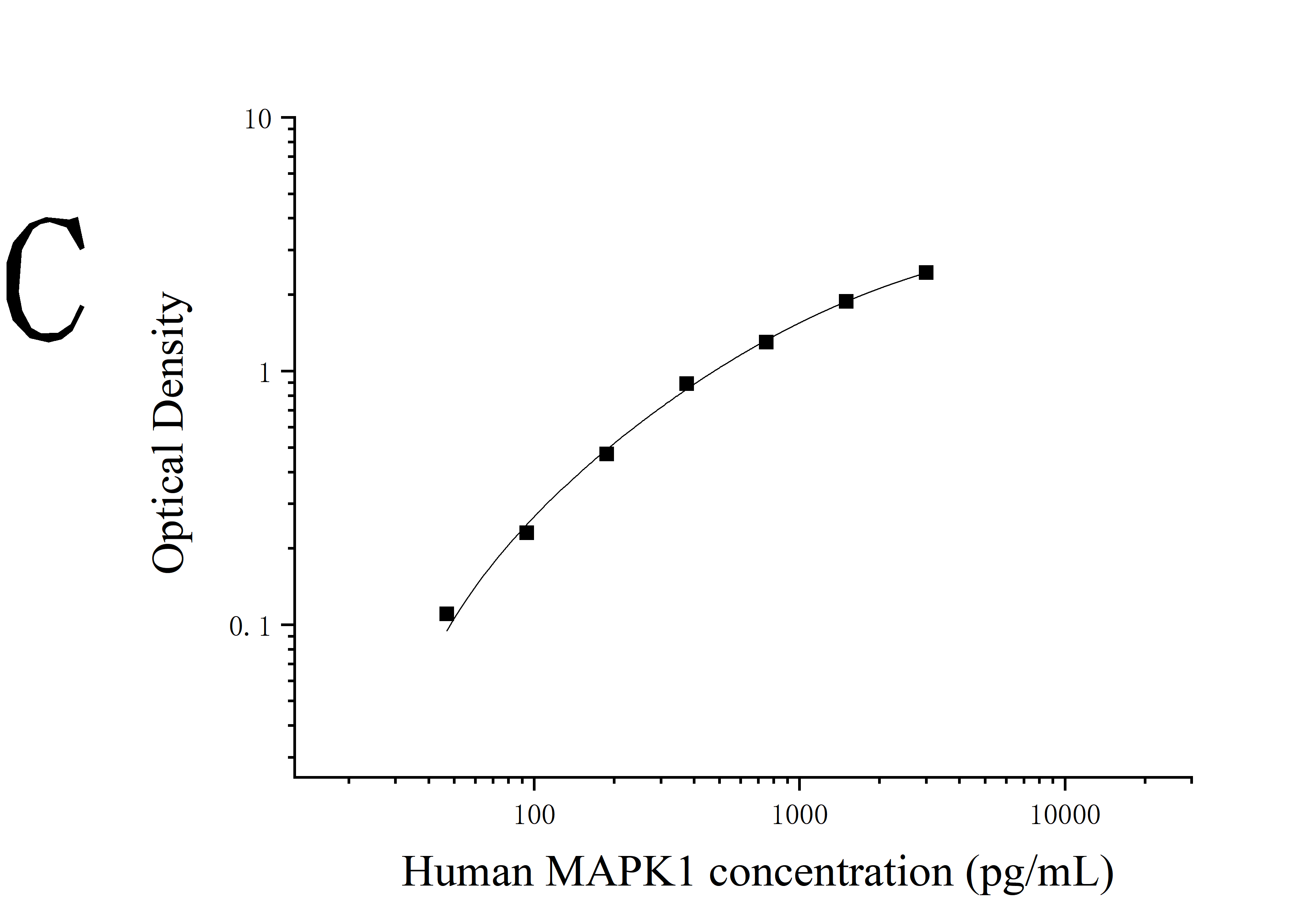 [JL19815]人丝裂原活化蛋白激酶1(MAPK1)ELISA试剂盒