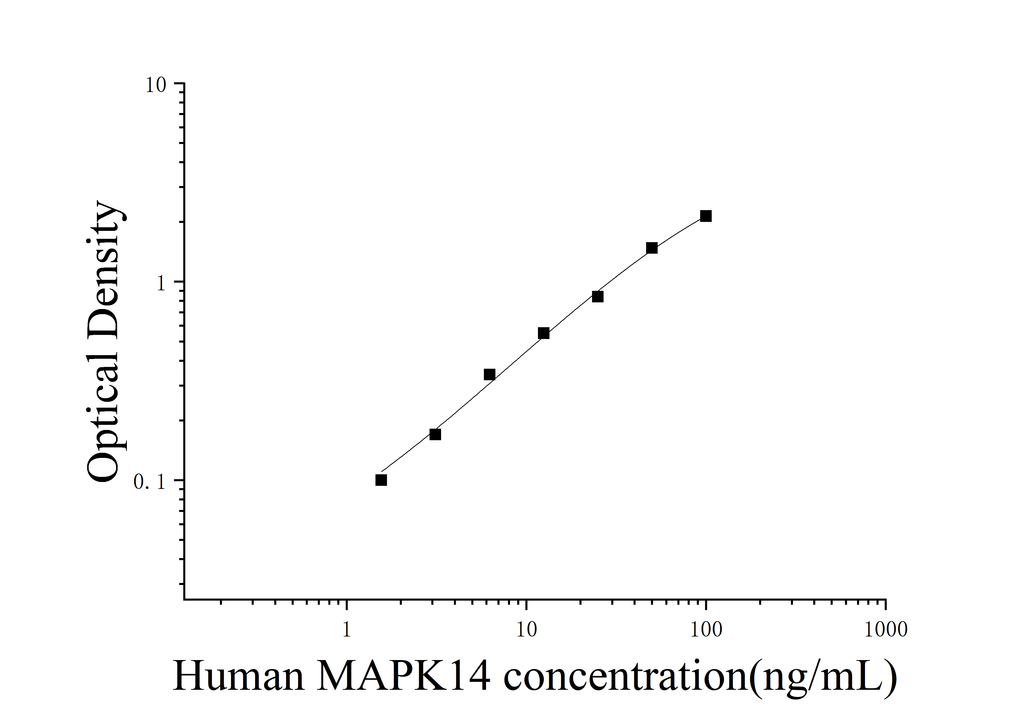 [JL15414]人丝裂原激活蛋白激酶14(MAPK14)ELISA检测试剂盒