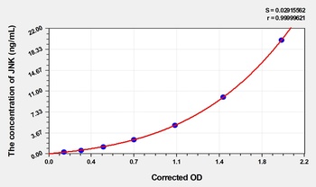 Human JNK(c-Jun N-terminal kinases) ELISA Kit Catalog Number: orb1736655