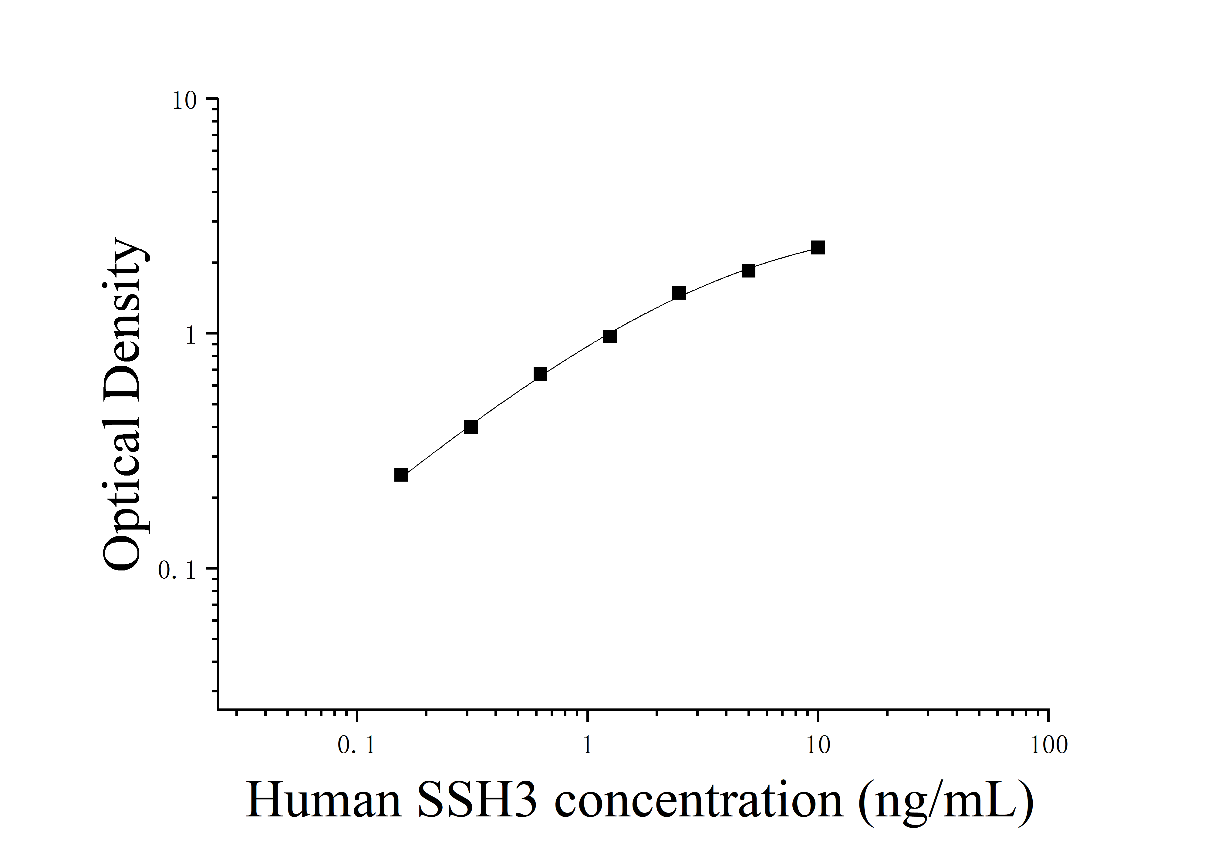 [JL17567]人丫叉同源物3(SSH3)ELISA检测试剂盒