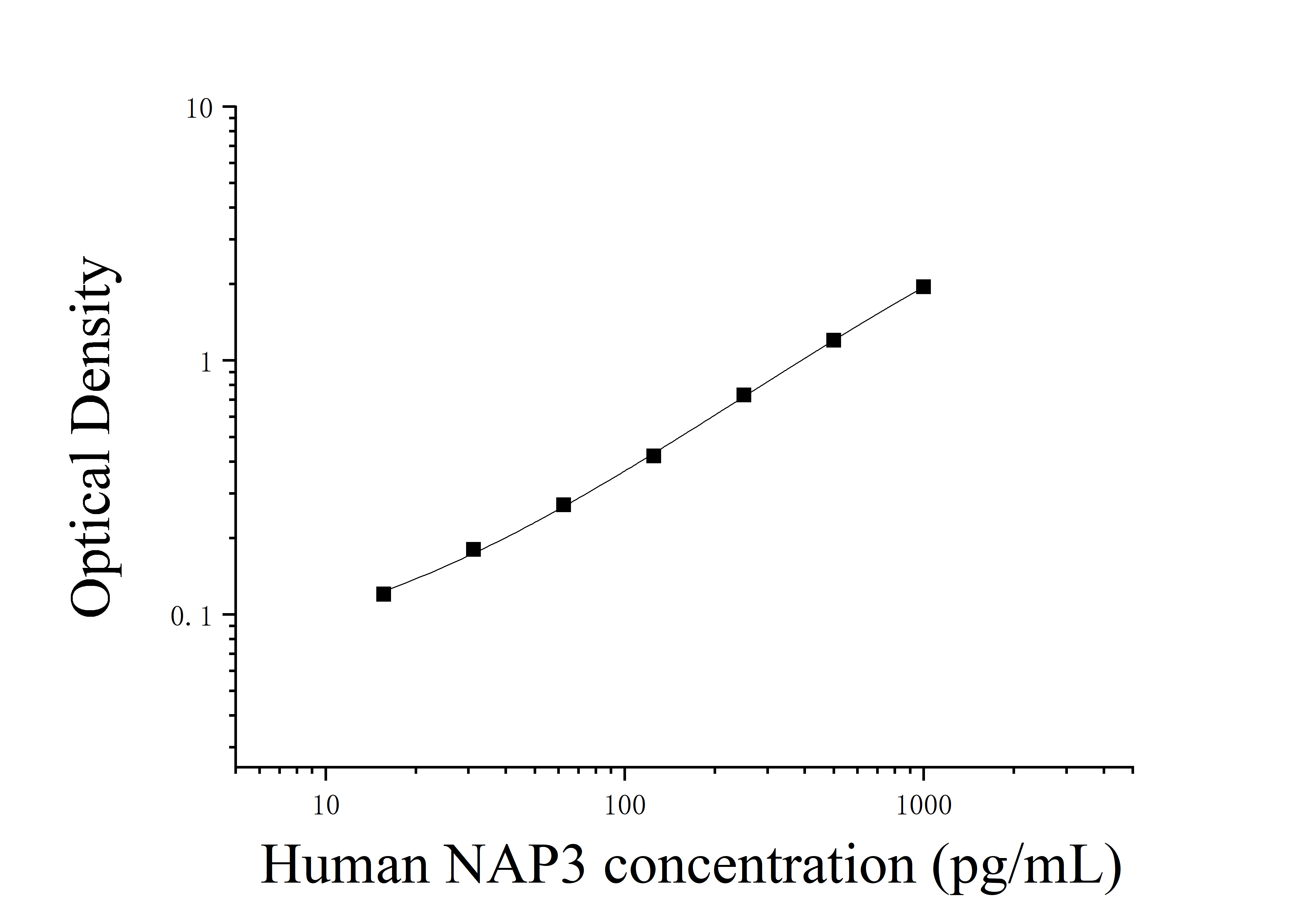 [JL52492]人中性粒细胞启动蛋白3(NAP3)ELISA检测试剂盒