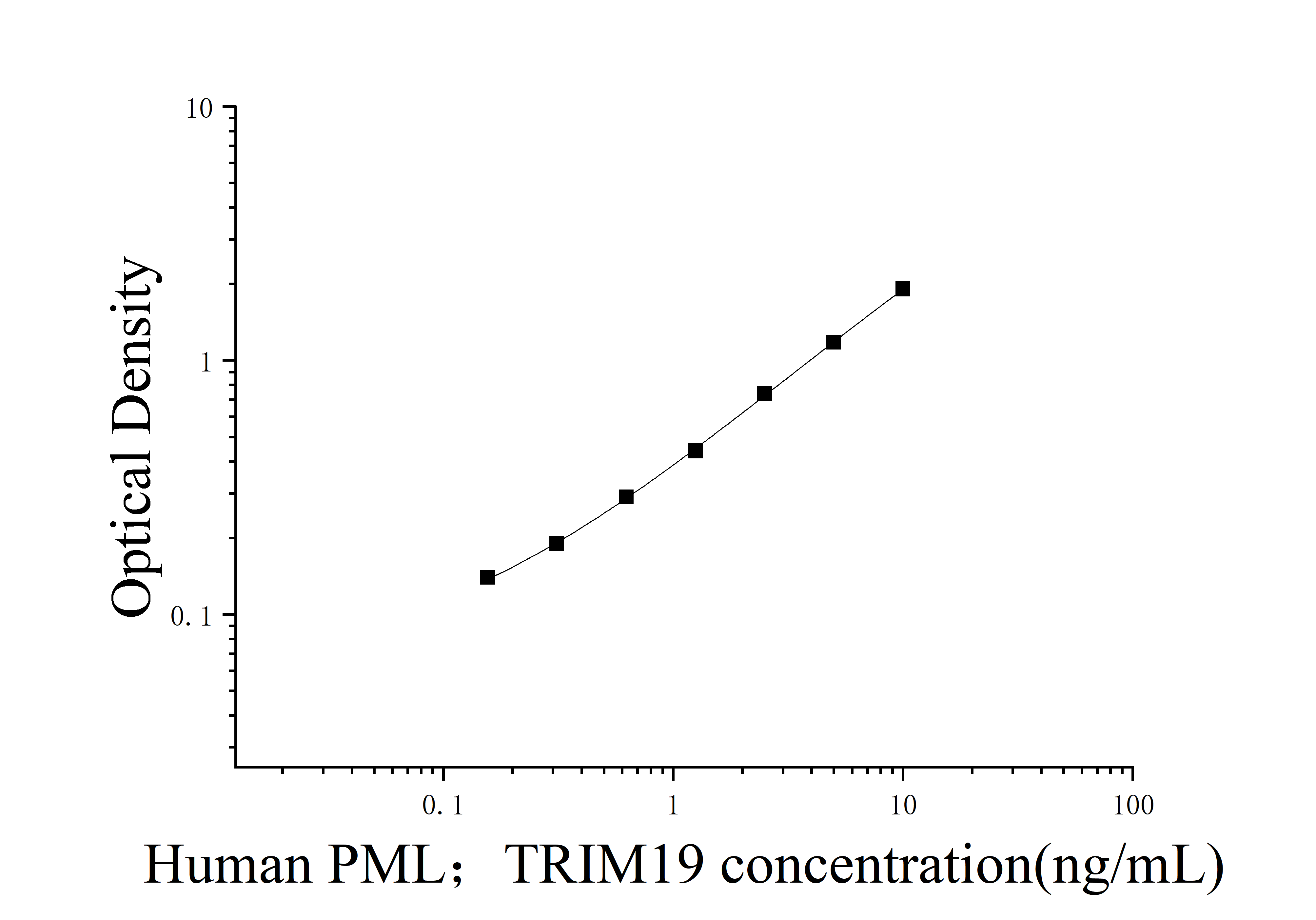 [JL13837] 人早幼粒细胞白血病蛋白(PML；TRIM19)ELISA检测试剂盒