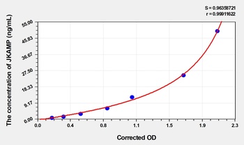 Human JKAMP(JNK1/MAPK8 Associated Membrane Protein) ELISA Kit Catalog Number: orb1736652