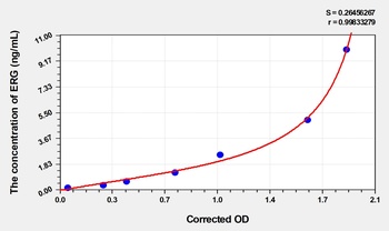 Human ERG(Transcriptional regulator ERG) ELISA Kit Catalog Number: orb1736645