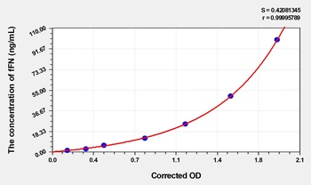 Human fFN(Fetal Fibronectin) ELISA Kit Catalog Number: orb1736644