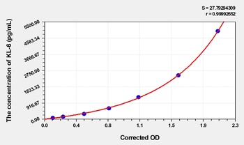 Mouse KL-6(Krebs Von den Lungen-6) ELISA Kit Catalog Number: orb1736635