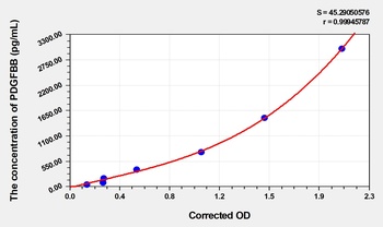 Pig PDGFBB(Platelet Derived Growth Factor BB) ELISA Kit orb1736633