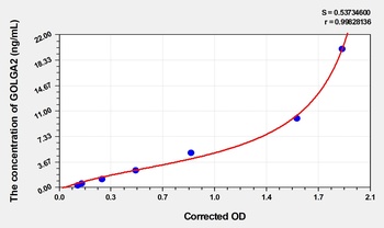Human GOLGA2 (Golgin Subfamily A Member 2) ELISA Kit Catalog Number: orb1736632