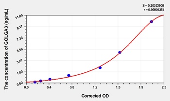 Human GOLGA3 (Golgin Subfamily A Member 3) ELISA Kit Catalog Number: orb1736631