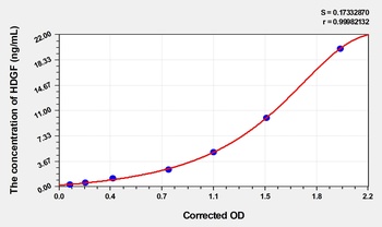 Rat HDGF(Hepatoma Derived Growth Factor) ELISA Kit Catalog Number: orb1736626