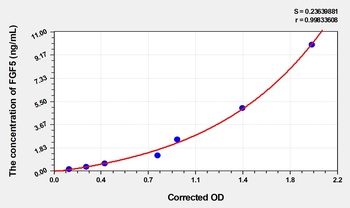 Rat FGF5(Fibroblast Growth Factor 5) ELISA Kit Catalog Number: orb1736625