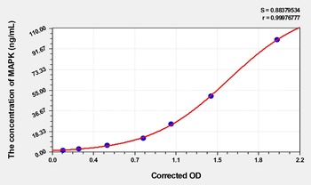 Human MAPK(Mitogen Activated Protein Kinase) ELISA Kit Catalog Number: orb1736622