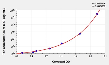 Pig MAP(Major Acute Phase Protein) ELISA Kit Catalog Number: orb1736618