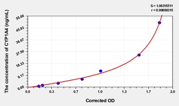 Chicken CYP1A4(Cytochrome P450) 1A4 ELISA Kit Catalog Number: orb1736616