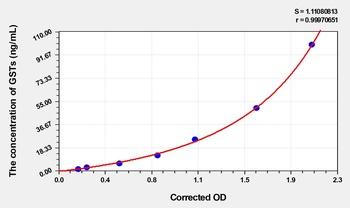 Chicken GSTs(Glutathione S Transferases) ELISA Kit Catalog Number: orb1736614