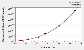 Chicken EGF(Epidermal Growth Factor) ELISA Kit Catalog Number: orb1736613