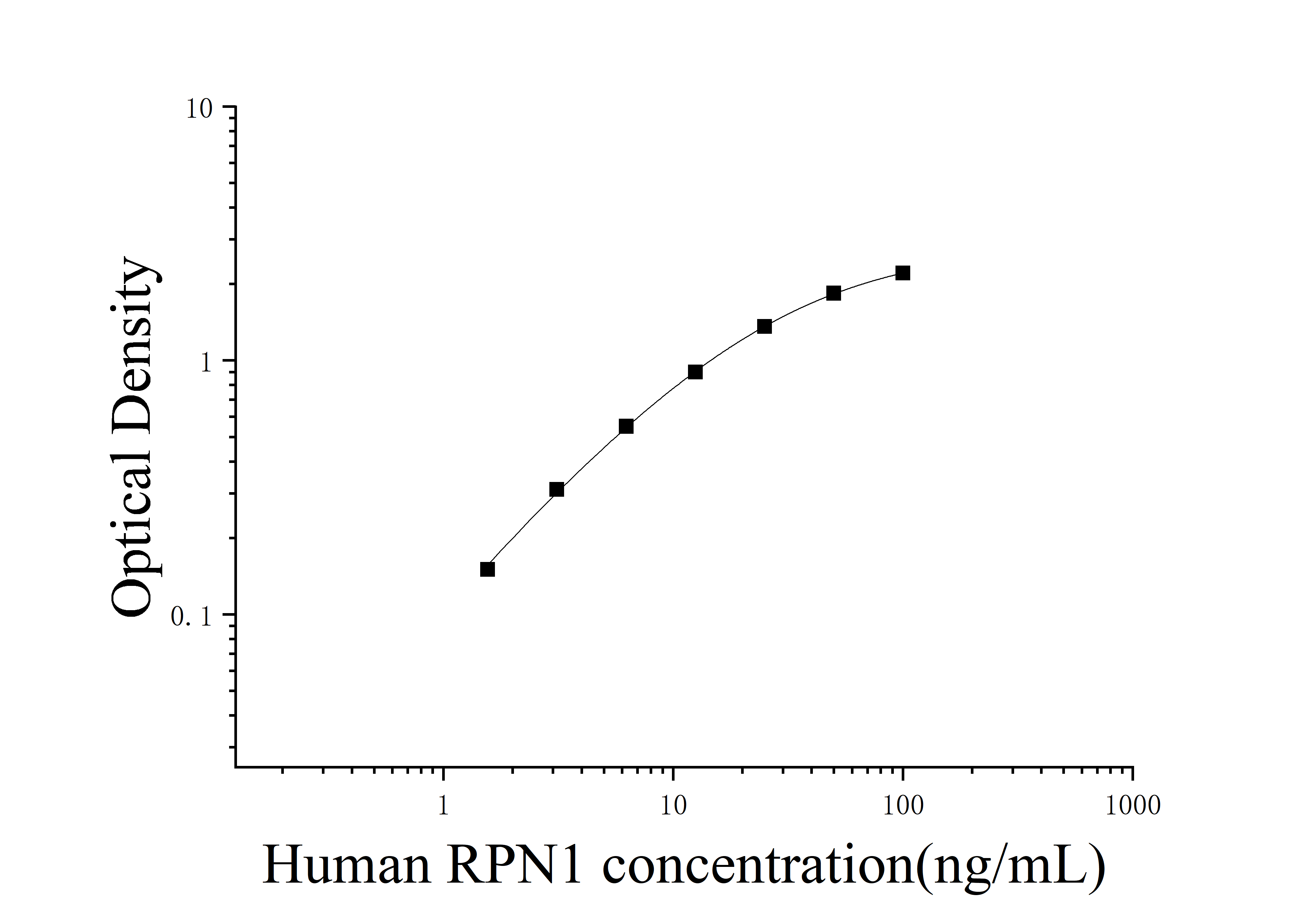 [JL17700] 人核糖体结合糖蛋白Ⅰ(RPN1)ELISA检测试剂盒