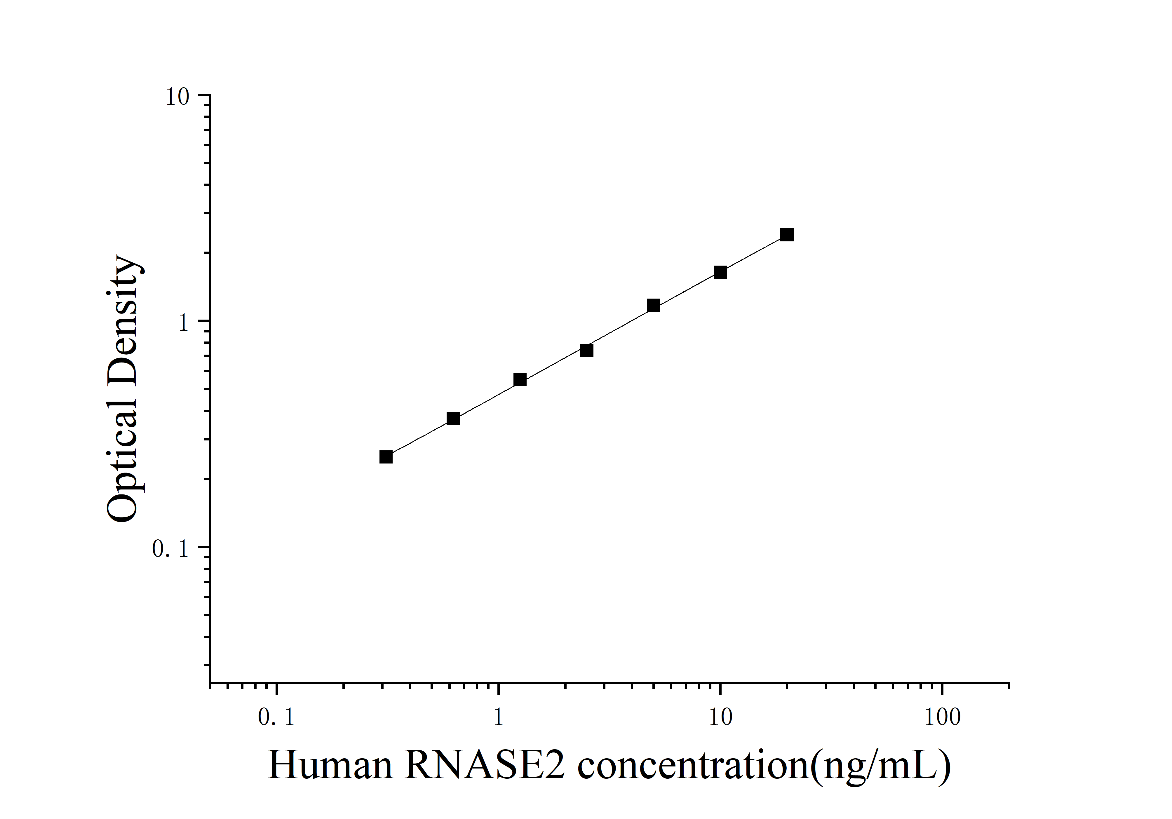 [JL18987] 人核糖核酸酶2(RNASE2)ELISA检测试剂盒