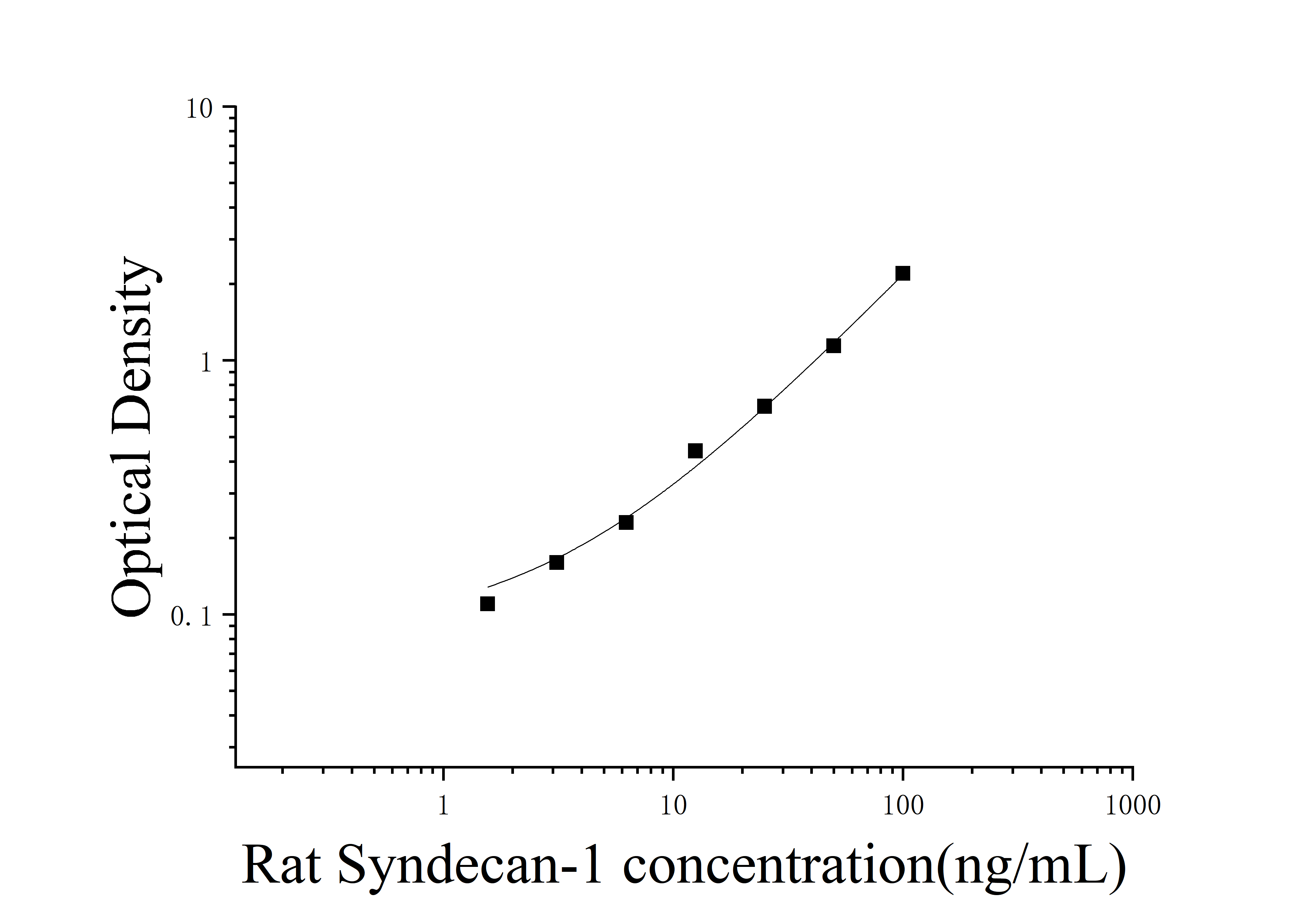 [JL20972]大鼠多配体蛋白聚糖1(Syndecan-1)ELISA试剂盒