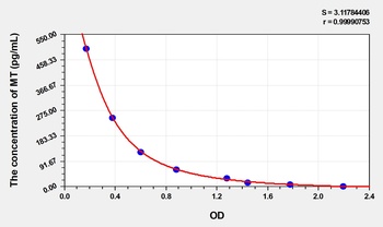 Rat MT(Melatonin) ELISA Kit Catalog Number: orb1736603