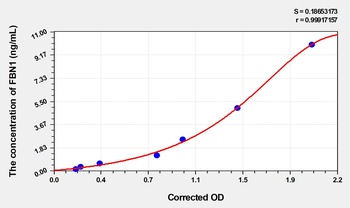 Mouse FBN1(Fibrillin 1) ELISA Kit Catalog Number: orb1736602