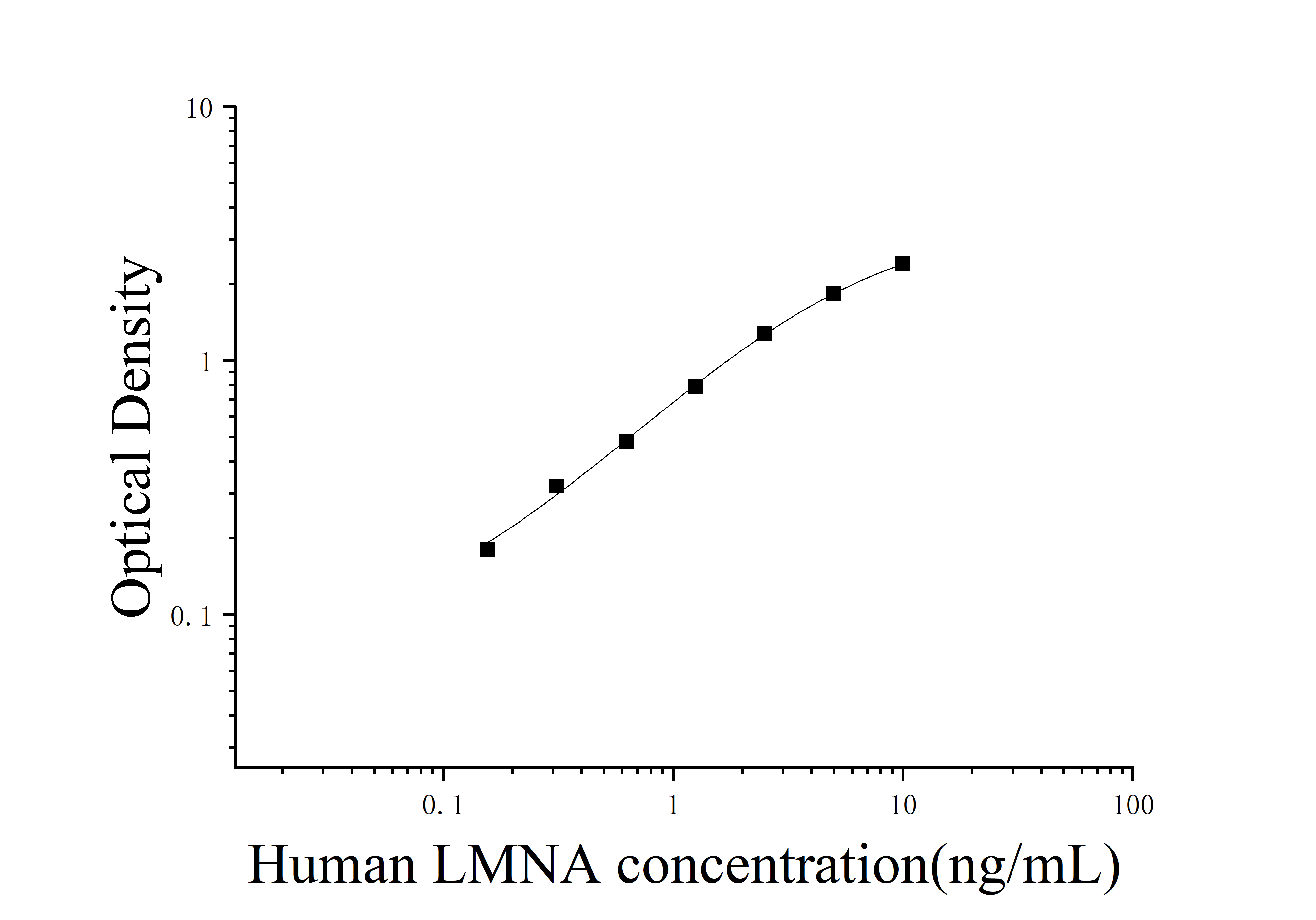 [JL19457] 人核纤层蛋白A;C(LMNA)ELISA试剂盒