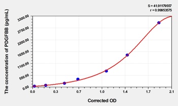 Cattle PDGFBB(Platelet Derived Growth Factor BB) ELISA Kit Catalog Number: orb1736599