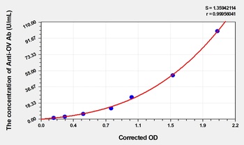 Human Anti-OV Ab(Anti-Ovarian Antibody) ELISA Kit Catalog Number: orb1736597